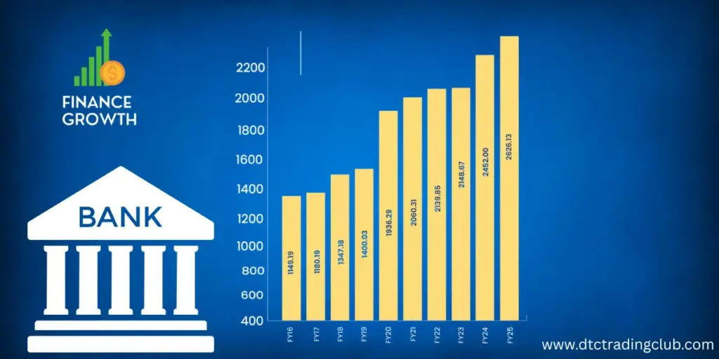 Union Bank Share Price, stock price of union bank, union bank of india share price
