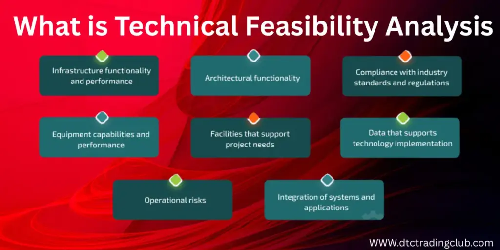 What is Technical Feasibility Analysis, feasibility study