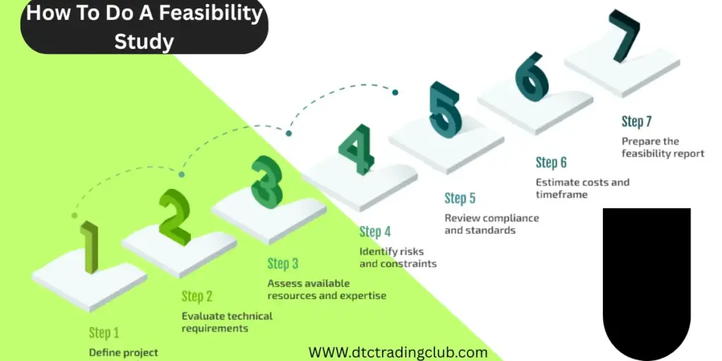 What is Technical Feasibility Analysis, feasibility study