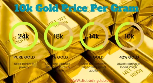 10k gold price per gram