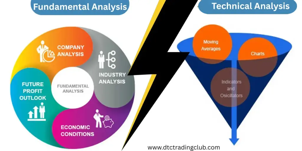 share fundamental analysis