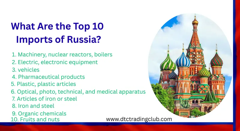 what does the us import from russia
